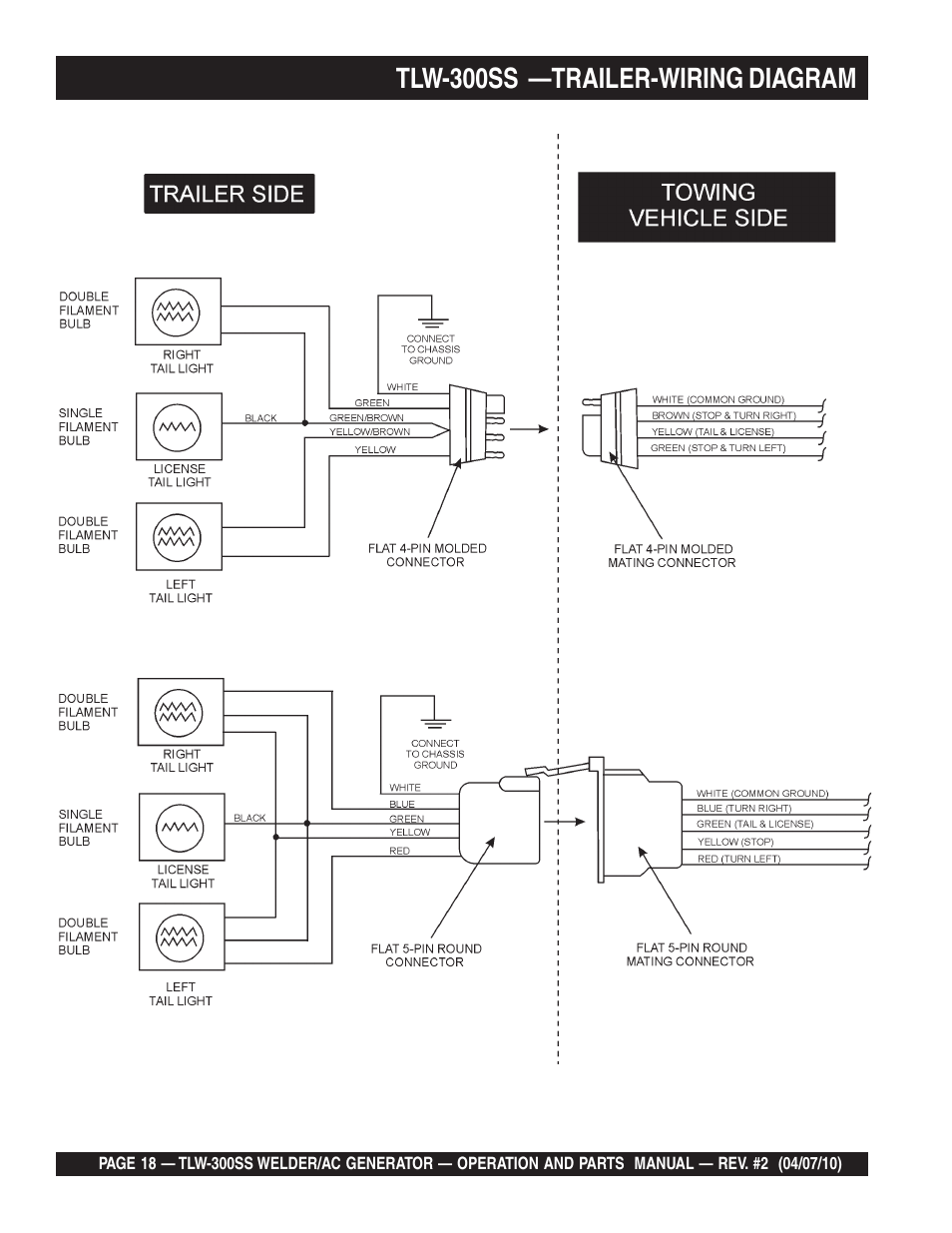 Tlw-300ss —trailer-wiring diagram | Multiquip MQ Power Whisperweld Welder/AC Generator TLW-300SS User Manual | Page 18 / 138