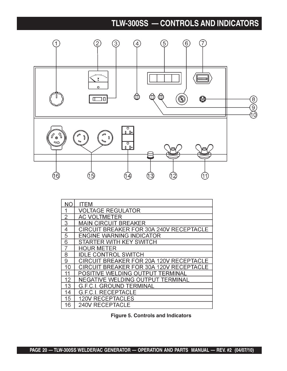 Tlw-300ss — controls and indicators | Multiquip MQ Power Whisperweld Welder/AC Generator TLW-300SS User Manual | Page 20 / 138