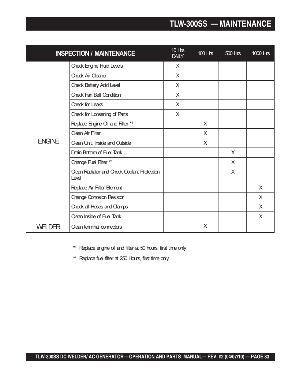 Tlw-300ss — maintenance | Multiquip MQ Power Whisperweld Welder/AC Generator TLW-300SS User Manual | Page 33 / 138