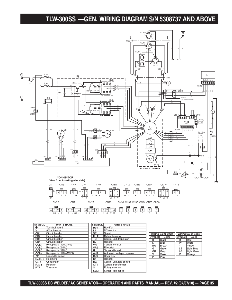 Multiquip MQ Power Whisperweld Welder/AC Generator TLW-300SS User Manual | Page 35 / 138