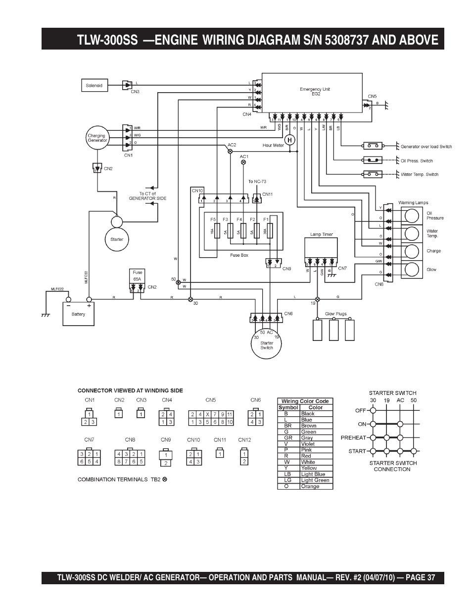 Multiquip MQ Power Whisperweld Welder/AC Generator TLW-300SS User Manual | Page 37 / 138