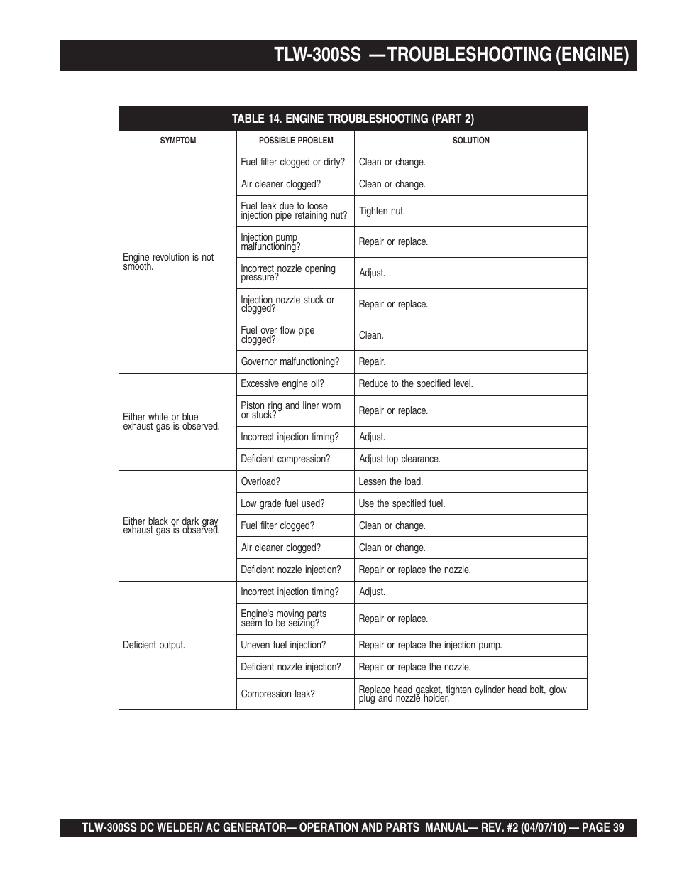 Tlw-300ss — troubleshooting (engine) | Multiquip MQ Power Whisperweld Welder/AC Generator TLW-300SS User Manual | Page 39 / 138