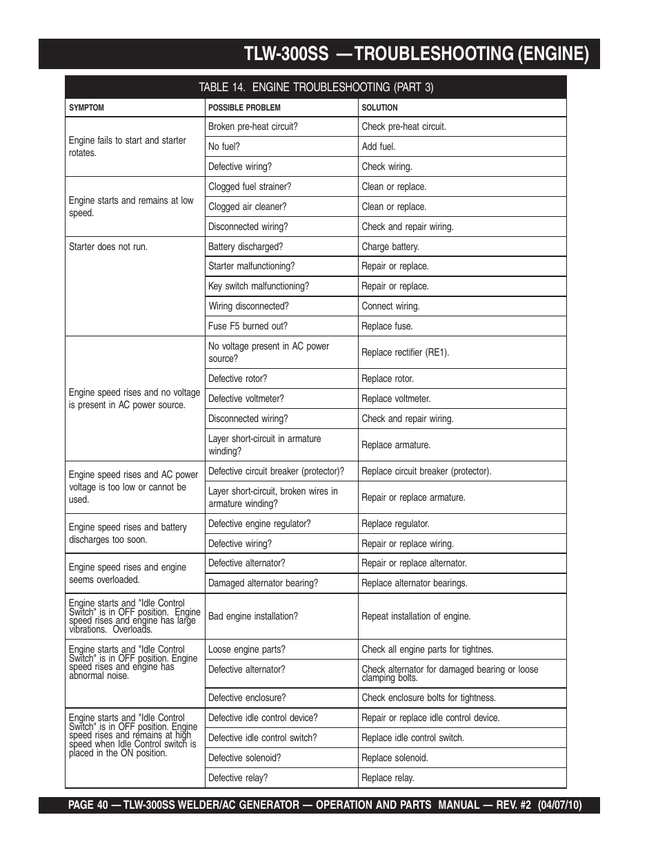 Multiquip MQ Power Whisperweld Welder/AC Generator TLW-300SS User Manual | Page 40 / 138