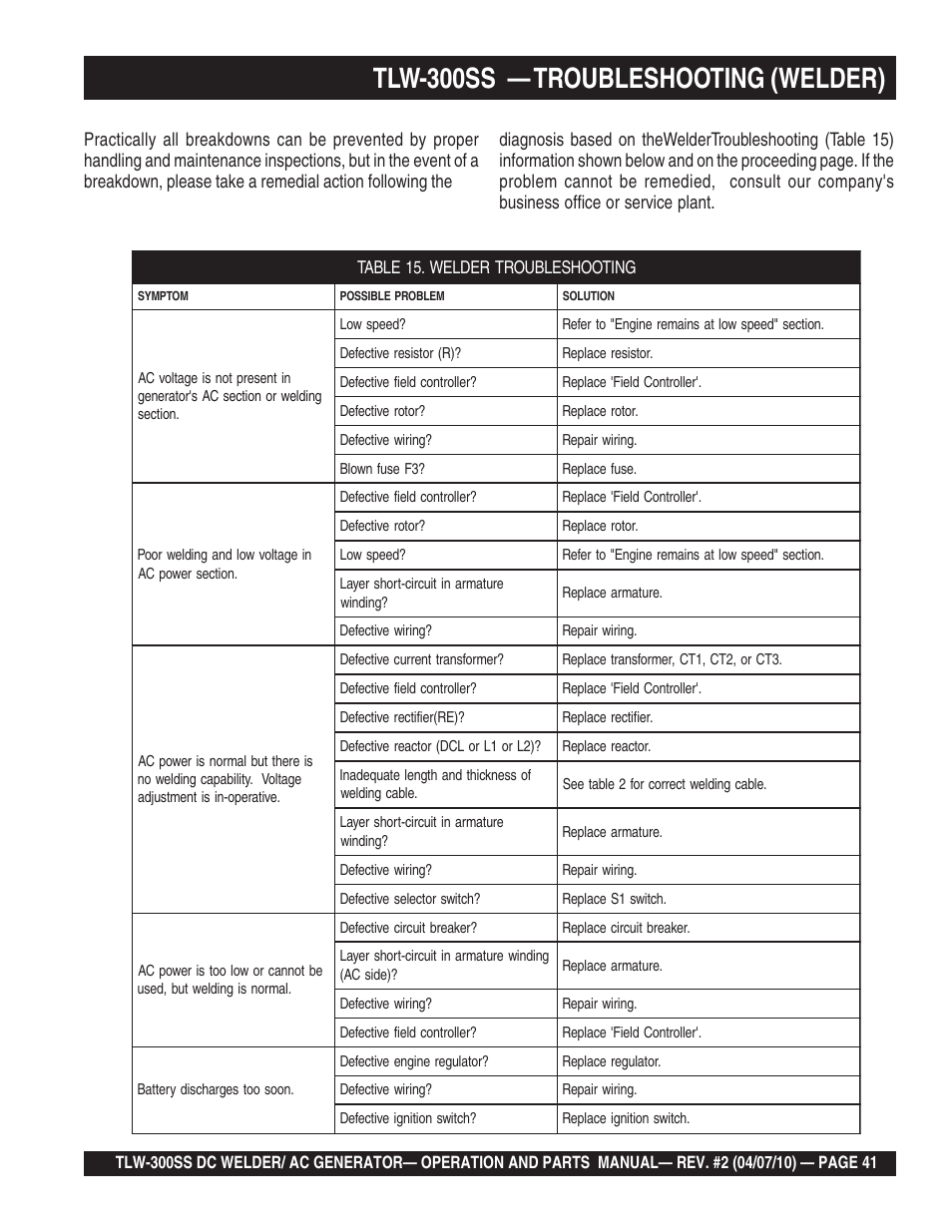 Tlw-300ss — troubleshooting (welder) | Multiquip MQ Power Whisperweld Welder/AC Generator TLW-300SS User Manual | Page 41 / 138