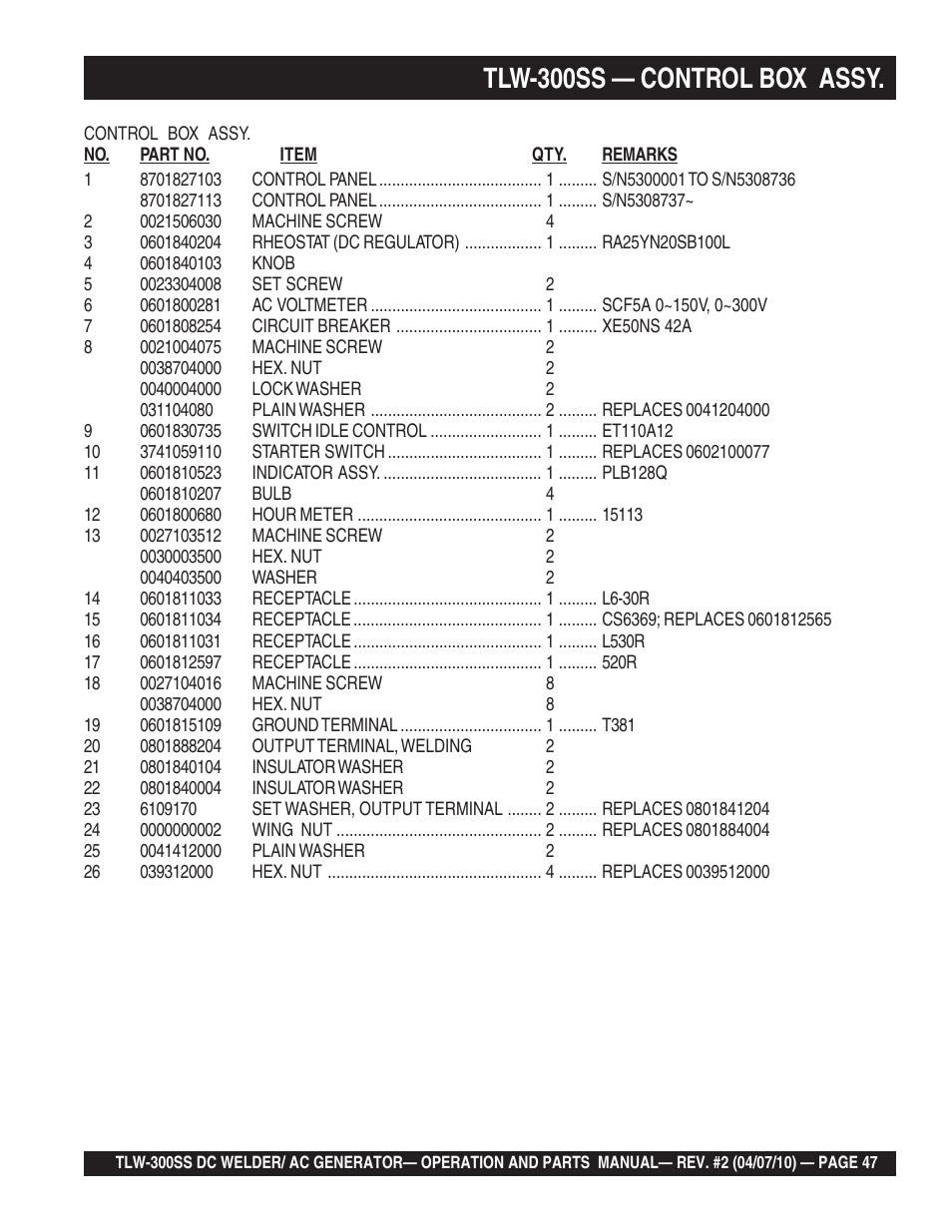 Tlw-300ss — control box assy | Multiquip MQ Power Whisperweld Welder/AC Generator TLW-300SS User Manual | Page 47 / 138