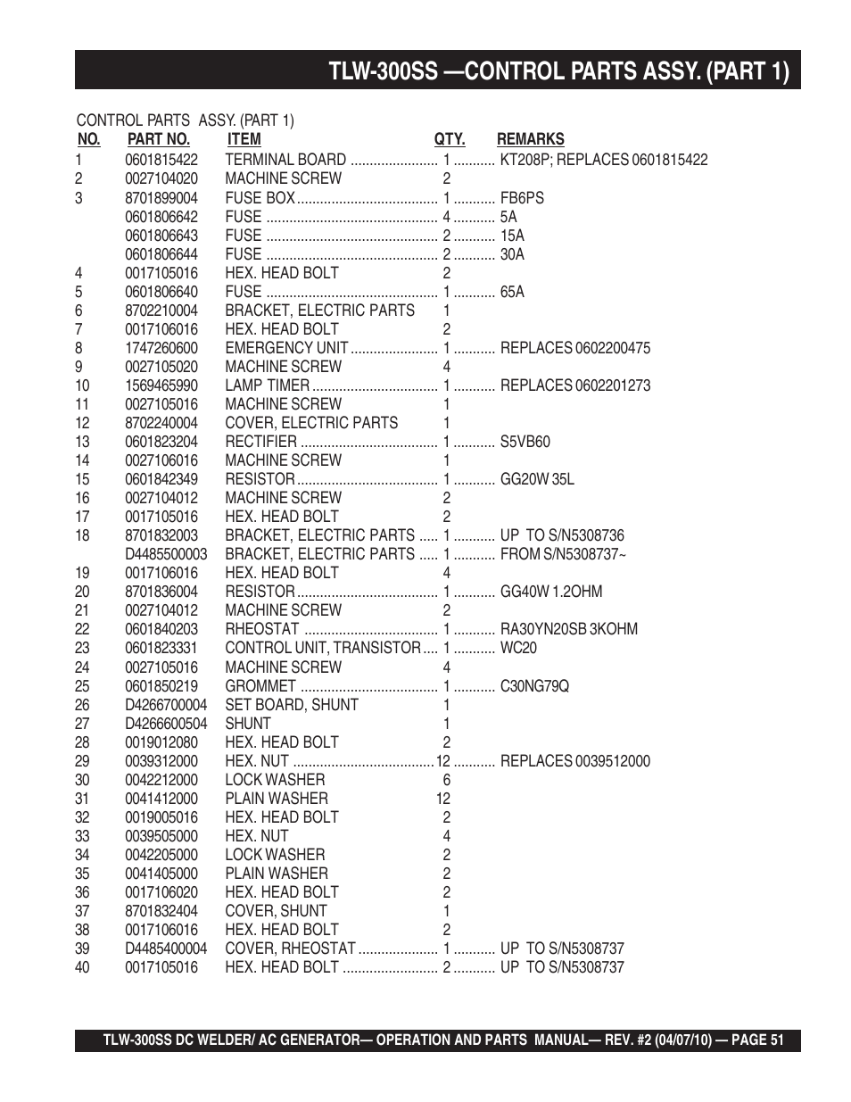 Tlw-300ss —control parts assy. (part 1) | Multiquip MQ Power Whisperweld Welder/AC Generator TLW-300SS User Manual | Page 51 / 138