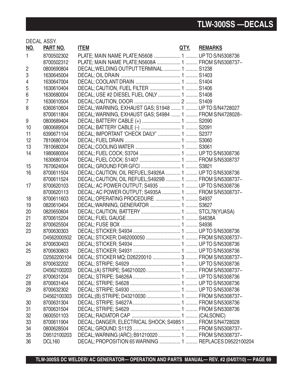 Tlw-300ss —decals | Multiquip MQ Power Whisperweld Welder/AC Generator TLW-300SS User Manual | Page 69 / 138