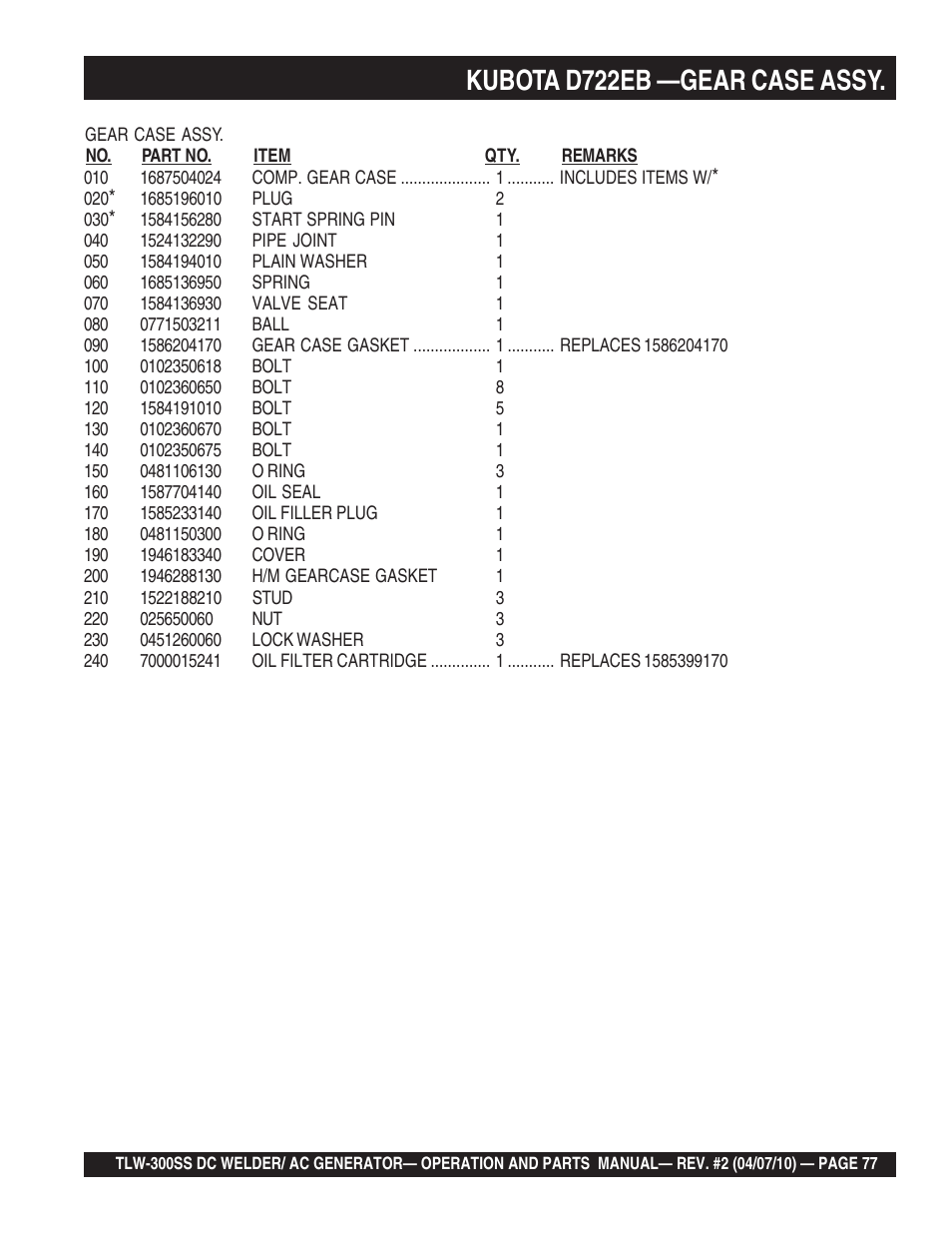 Kubota d722eb —gear case assy | Multiquip MQ Power Whisperweld Welder/AC Generator TLW-300SS User Manual | Page 77 / 138