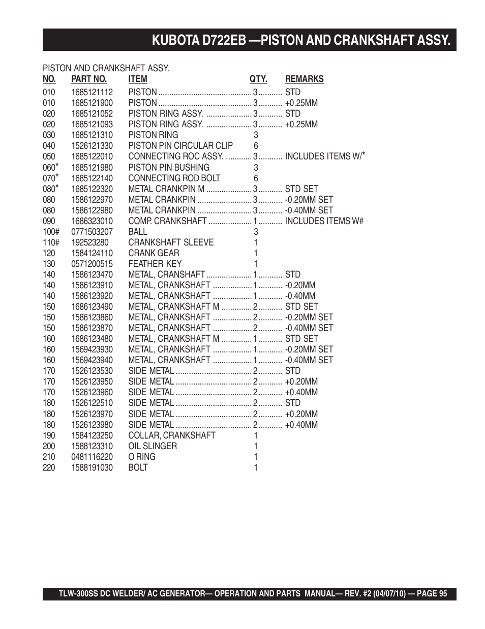 Kubota d722eb —piston and crankshaft assy | Multiquip MQ Power Whisperweld Welder/AC Generator TLW-300SS User Manual | Page 95 / 138