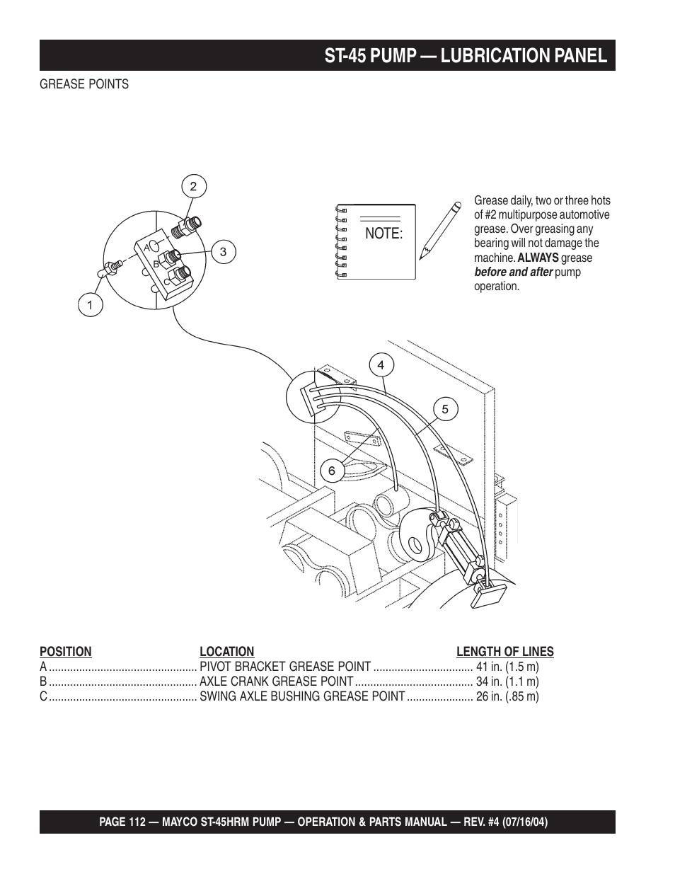 St-45 pump — lubrication panel | Multiquip SCRUCTURAL CONCRETE PUMP ST-45HRM User Manual | Page 112 / 132