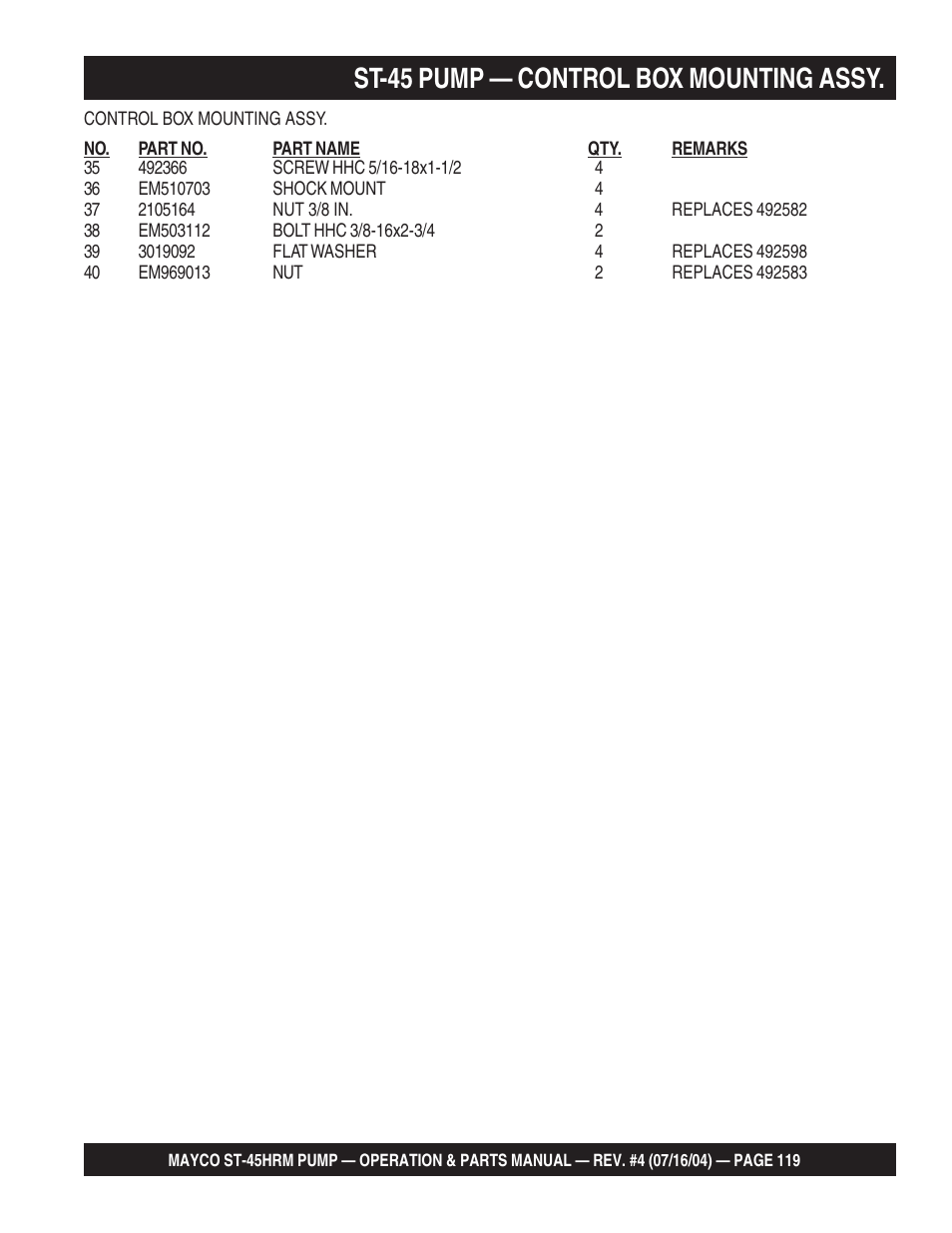 St-45 pump — control box mounting assy | Multiquip SCRUCTURAL CONCRETE PUMP ST-45HRM User Manual | Page 119 / 132