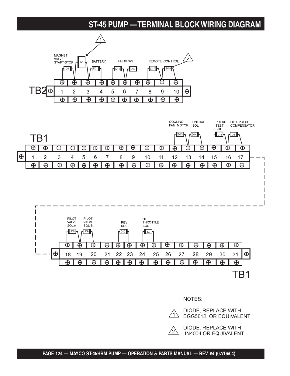 St-45 pump — terminal block wiring diagram | Multiquip SCRUCTURAL CONCRETE PUMP ST-45HRM User Manual | Page 124 / 132