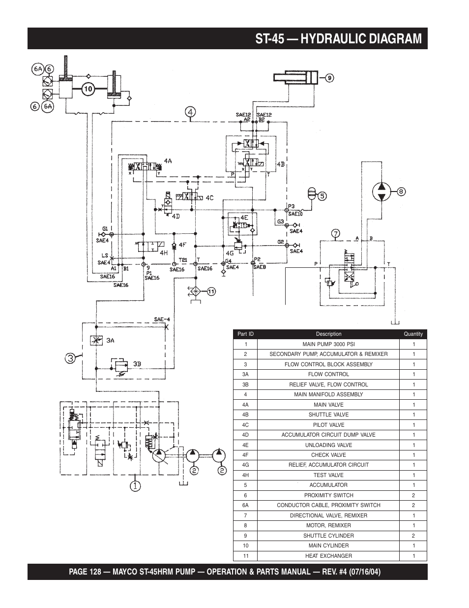 St-45 — hydraulic diagram | Multiquip SCRUCTURAL CONCRETE PUMP ST-45HRM User Manual | Page 128 / 132