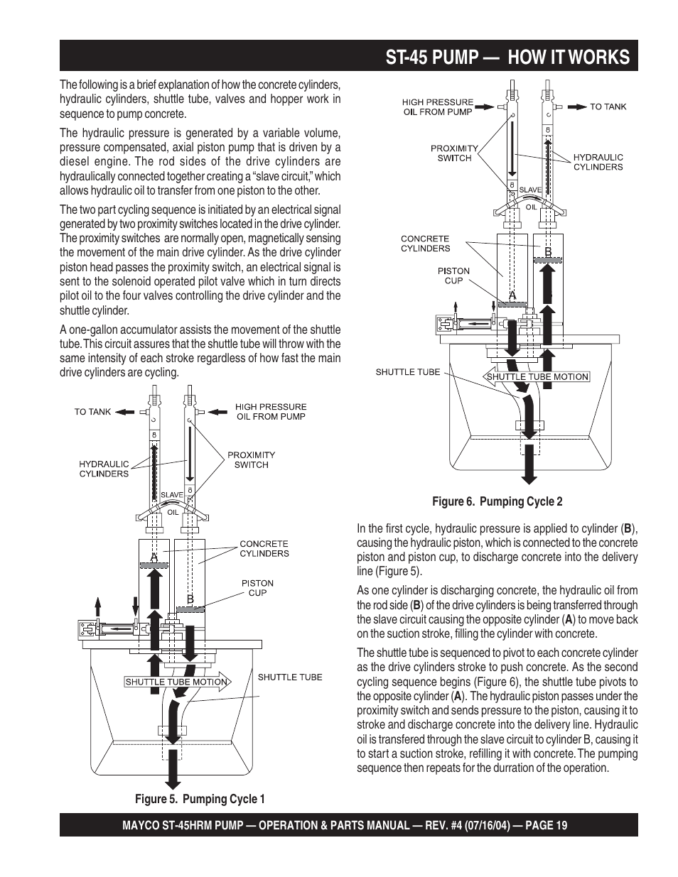 St-45 pump — how it works | Multiquip SCRUCTURAL CONCRETE PUMP ST-45HRM User Manual | Page 19 / 132
