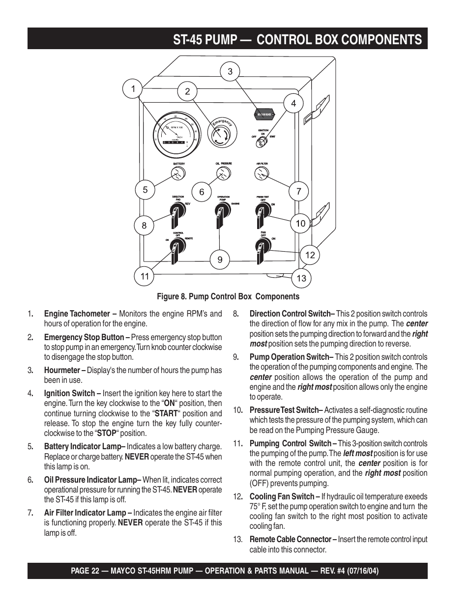 St-45 pump — control box components | Multiquip SCRUCTURAL CONCRETE PUMP ST-45HRM User Manual | Page 22 / 132