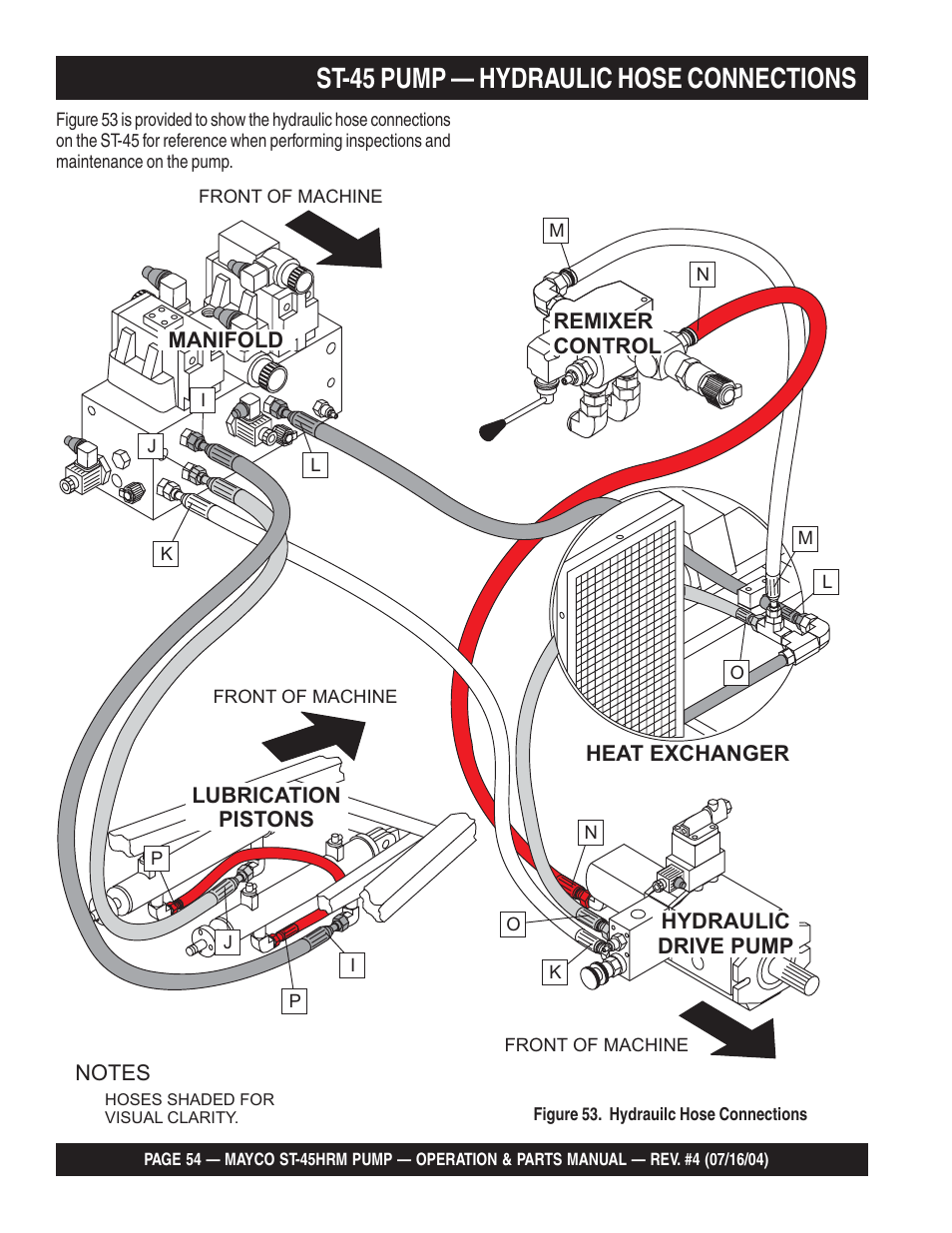 St-45 pump — hydraulic hose connections | Multiquip SCRUCTURAL CONCRETE PUMP ST-45HRM User Manual | Page 54 / 132