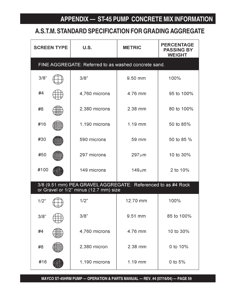 Multiquip SCRUCTURAL CONCRETE PUMP ST-45HRM User Manual | Page 59 / 132