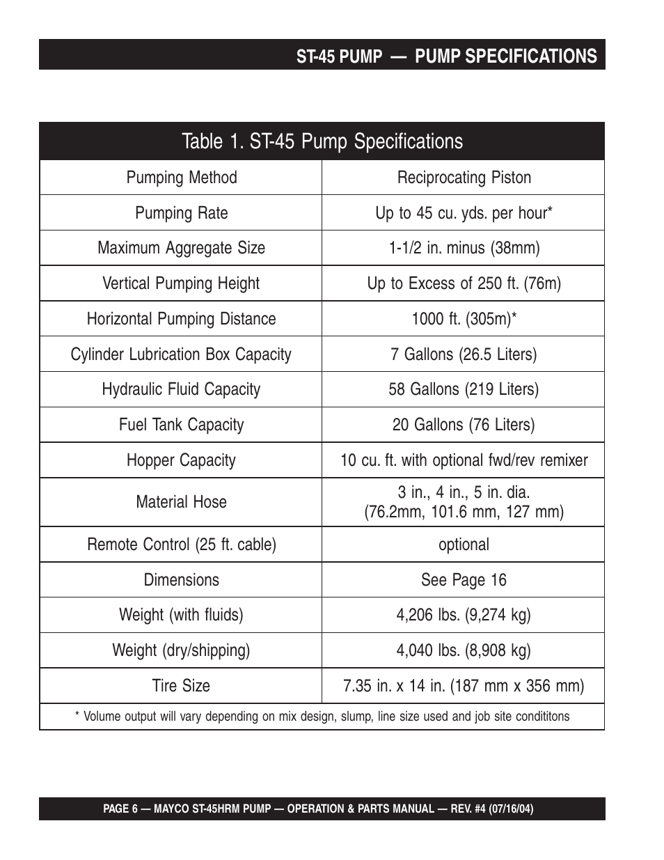 Multiquip SCRUCTURAL CONCRETE PUMP ST-45HRM User Manual | Page 6 / 132