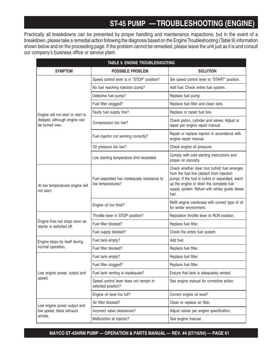 Troubleshooting (engine), St-45 pump | Multiquip SCRUCTURAL CONCRETE PUMP ST-45HRM User Manual | Page 61 / 132