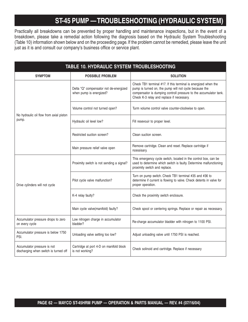 St-45 pump — troubleshooting (hydraulic system) | Multiquip SCRUCTURAL CONCRETE PUMP ST-45HRM User Manual | Page 62 / 132