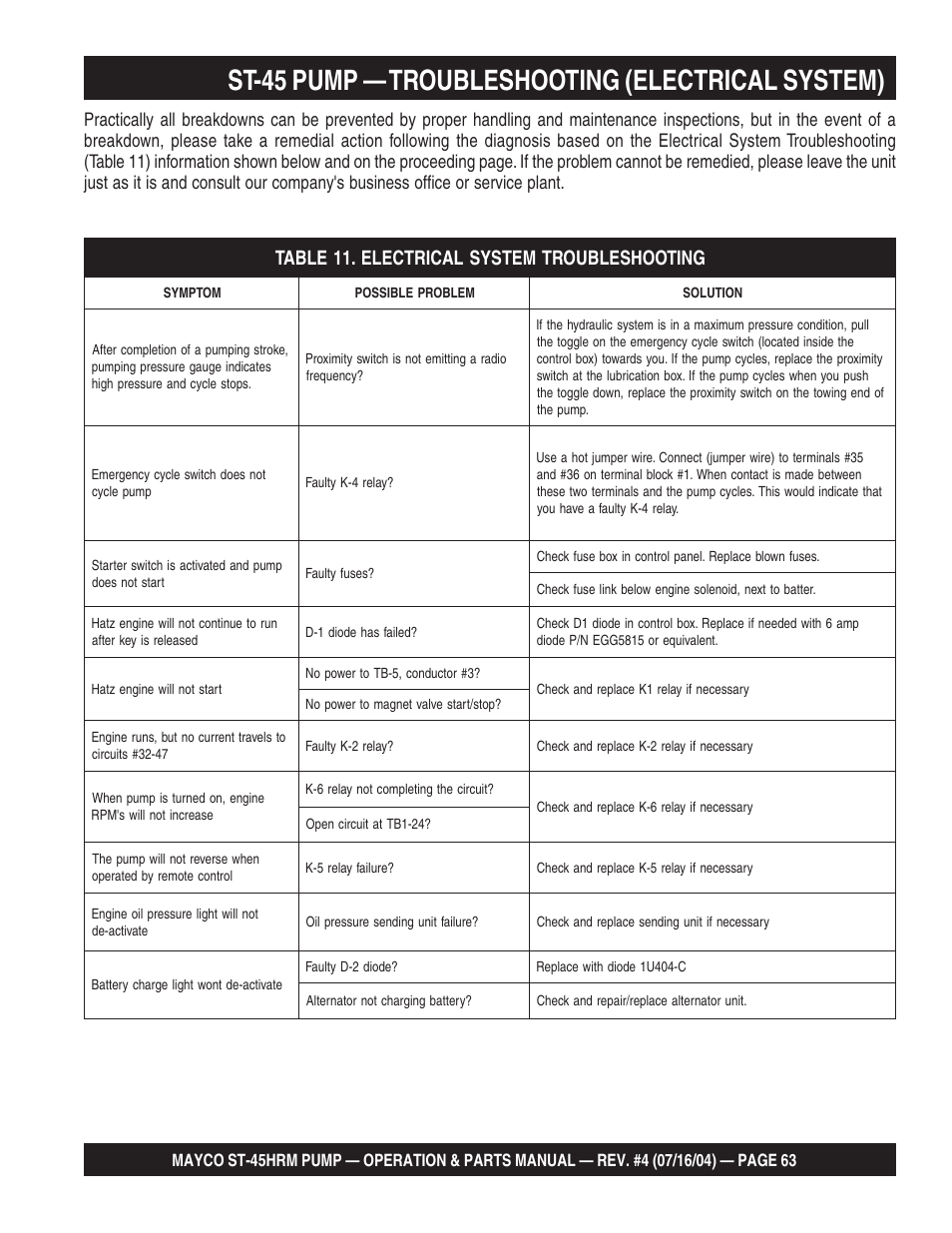 St-45 pump — troubleshooting (electrical system) | Multiquip SCRUCTURAL CONCRETE PUMP ST-45HRM User Manual | Page 63 / 132
