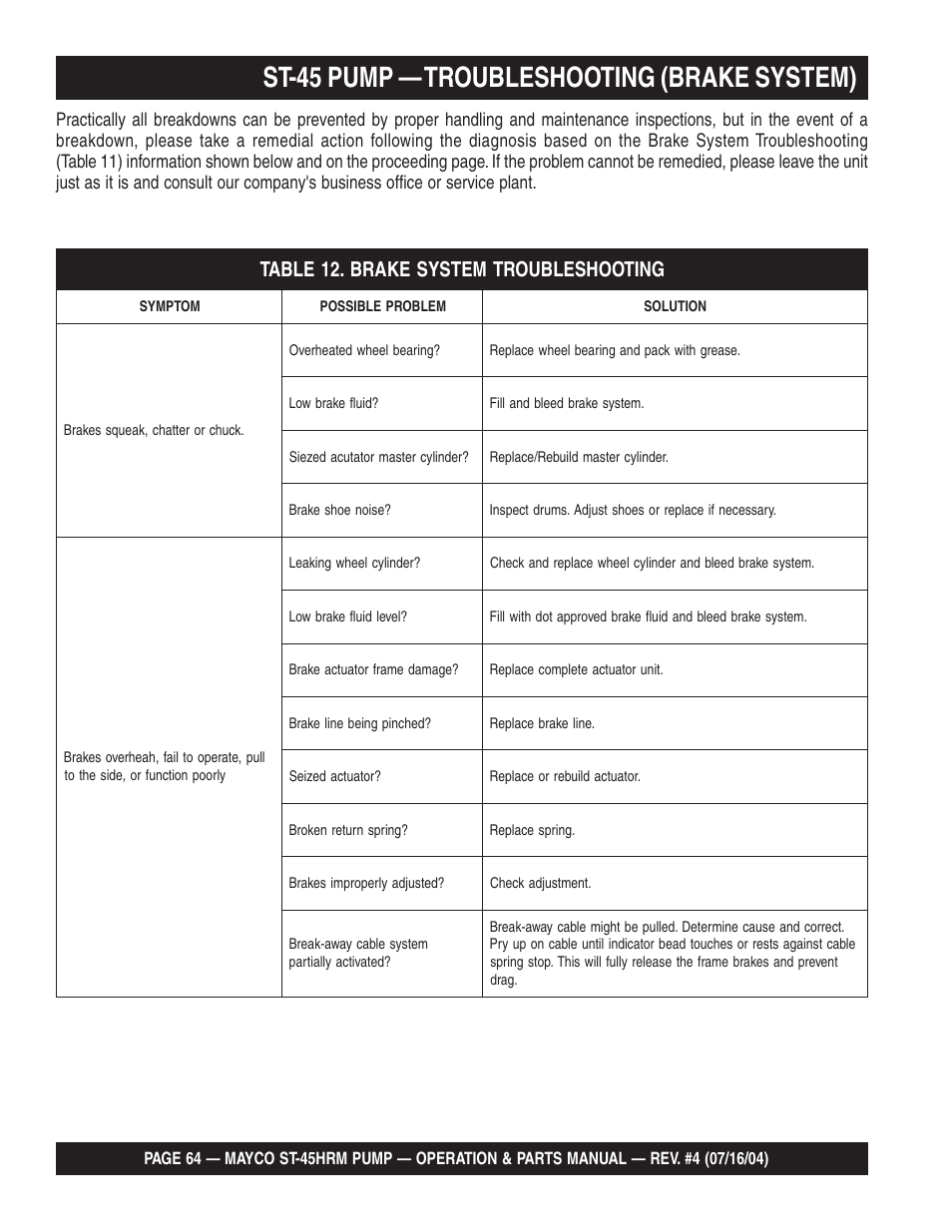 St-45 pump — troubleshooting (brake system) | Multiquip SCRUCTURAL CONCRETE PUMP ST-45HRM User Manual | Page 64 / 132