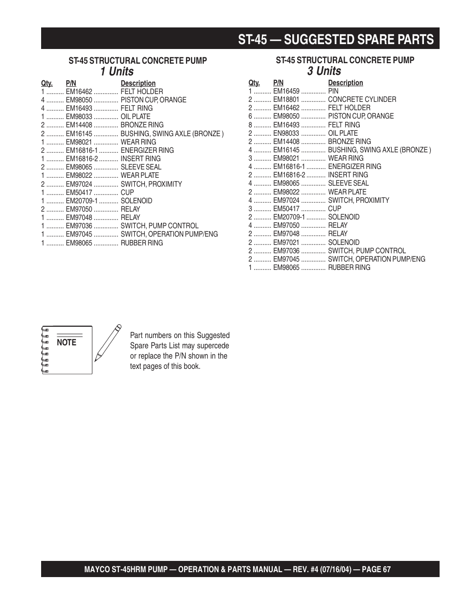 St-45 — suggested spare parts, 1 units, 3 units | Multiquip SCRUCTURAL CONCRETE PUMP ST-45HRM User Manual | Page 67 / 132