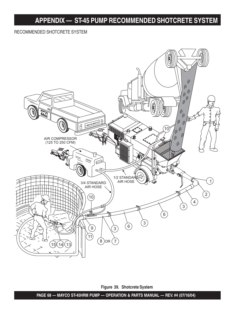 Appendix — st-45 pump recommended shotcrete system | Multiquip SCRUCTURAL CONCRETE PUMP ST-45HRM User Manual | Page 68 / 132