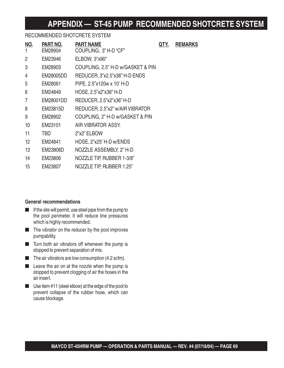 Appendix — st-45 pump recommended shotcrete system | Multiquip SCRUCTURAL CONCRETE PUMP ST-45HRM User Manual | Page 69 / 132