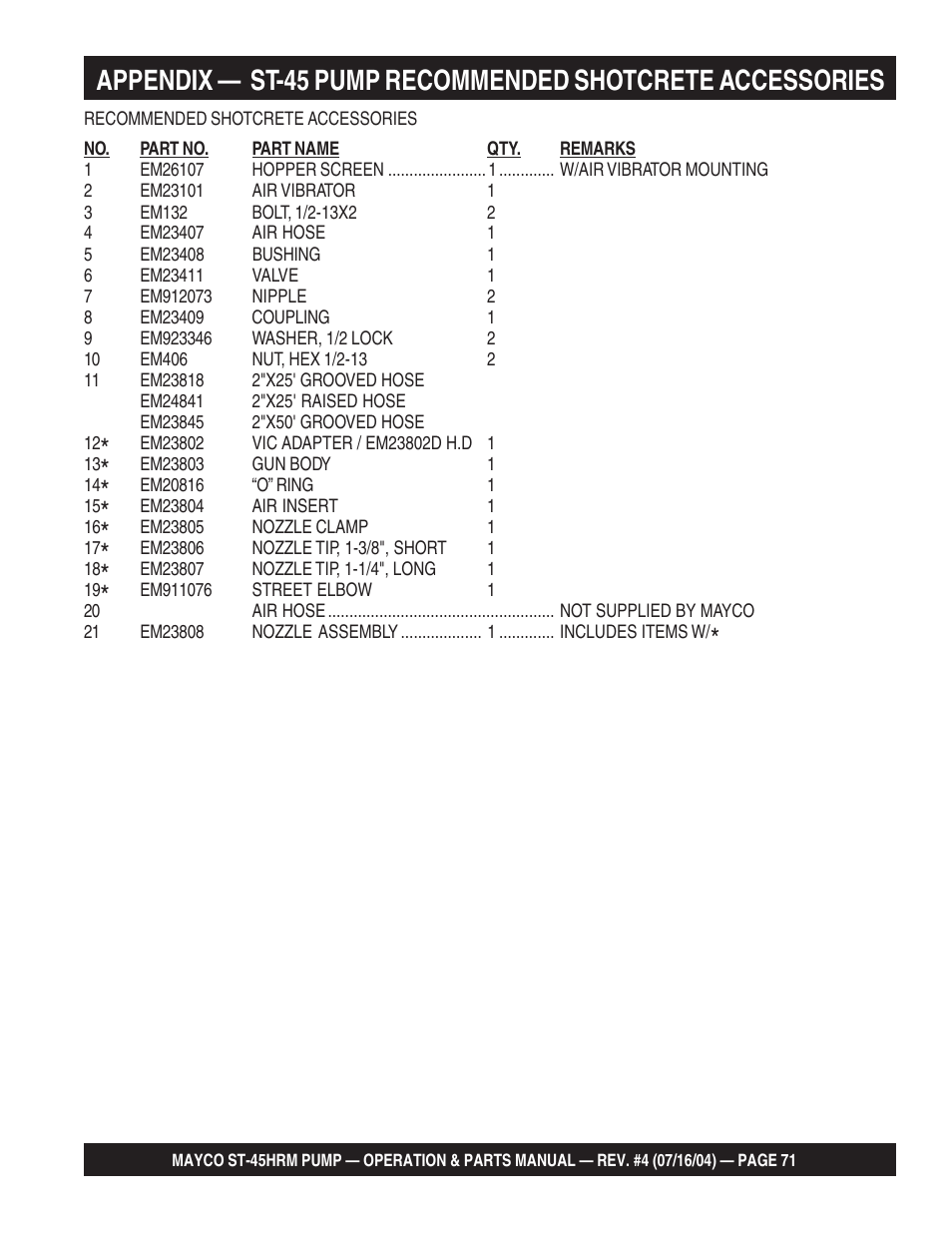 Multiquip SCRUCTURAL CONCRETE PUMP ST-45HRM User Manual | Page 71 / 132