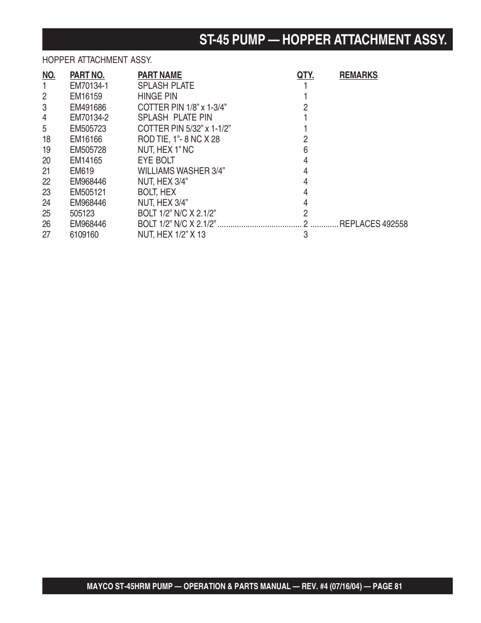 St-45 pump — hopper attachment assy | Multiquip SCRUCTURAL CONCRETE PUMP ST-45HRM User Manual | Page 81 / 132