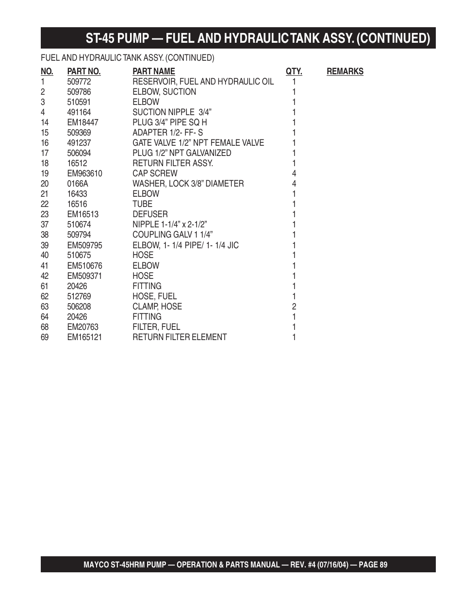 Multiquip SCRUCTURAL CONCRETE PUMP ST-45HRM User Manual | Page 89 / 132