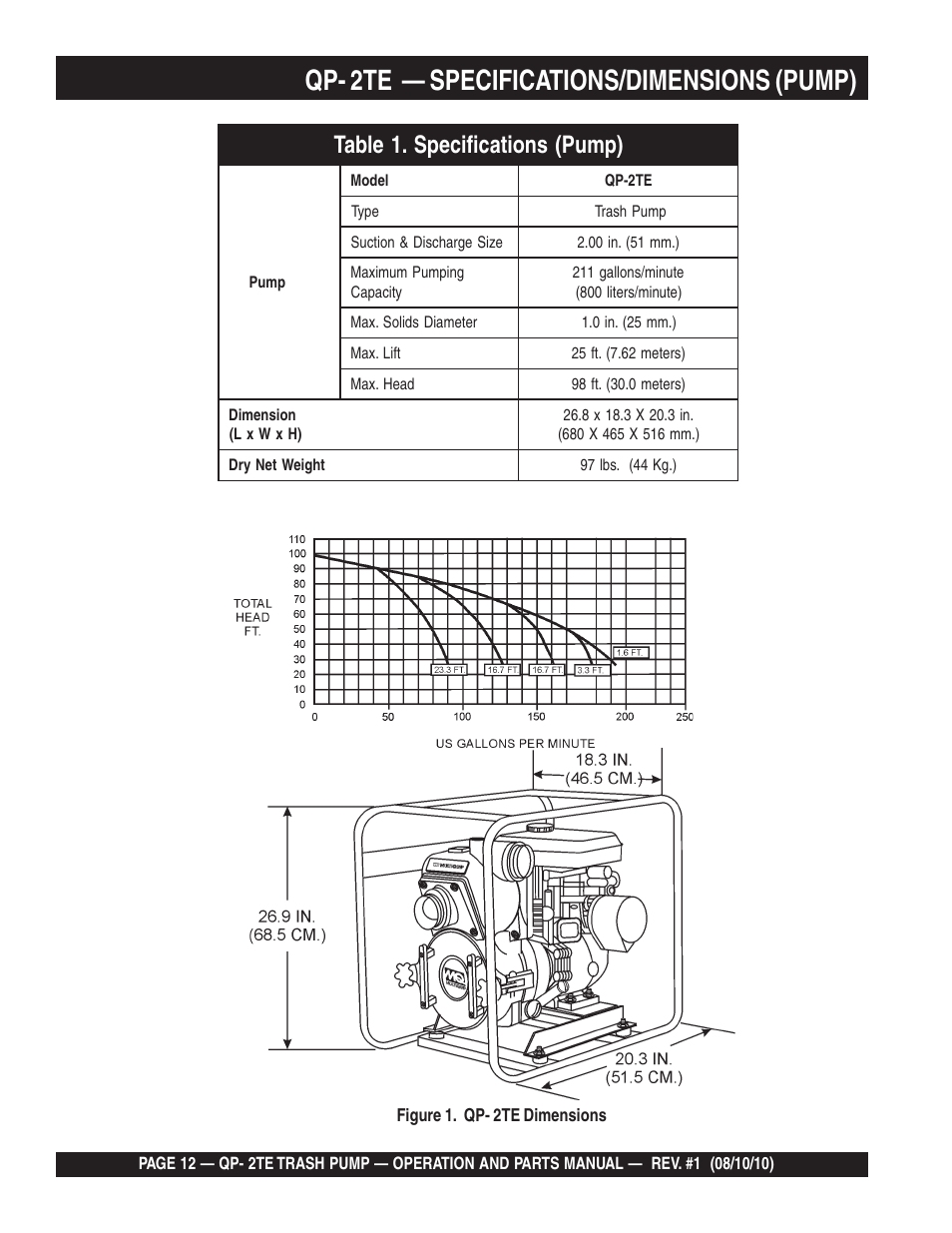 Qp- 2te — specifications/dimensions (pump) | Multiquip Trash Pump Qp-2TE User Manual | Page 12 / 58
