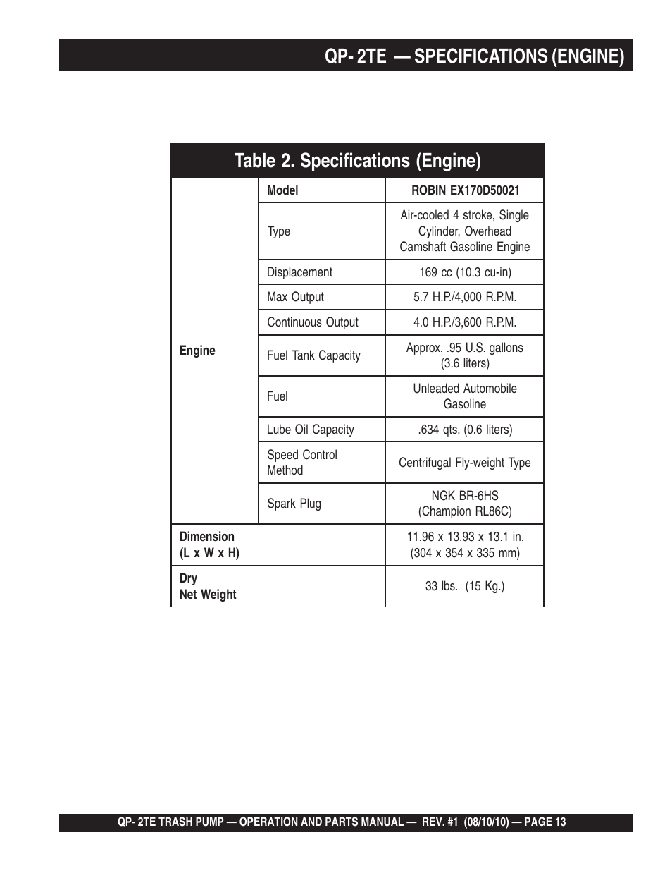 Multiquip Trash Pump Qp-2TE User Manual | Page 13 / 58