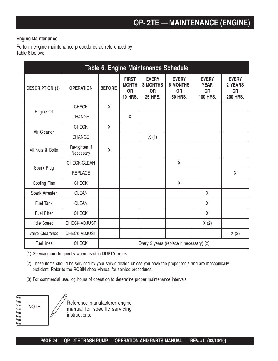 Qp- 2te — maintenance (engine) | Multiquip Trash Pump Qp-2TE User Manual | Page 24 / 58