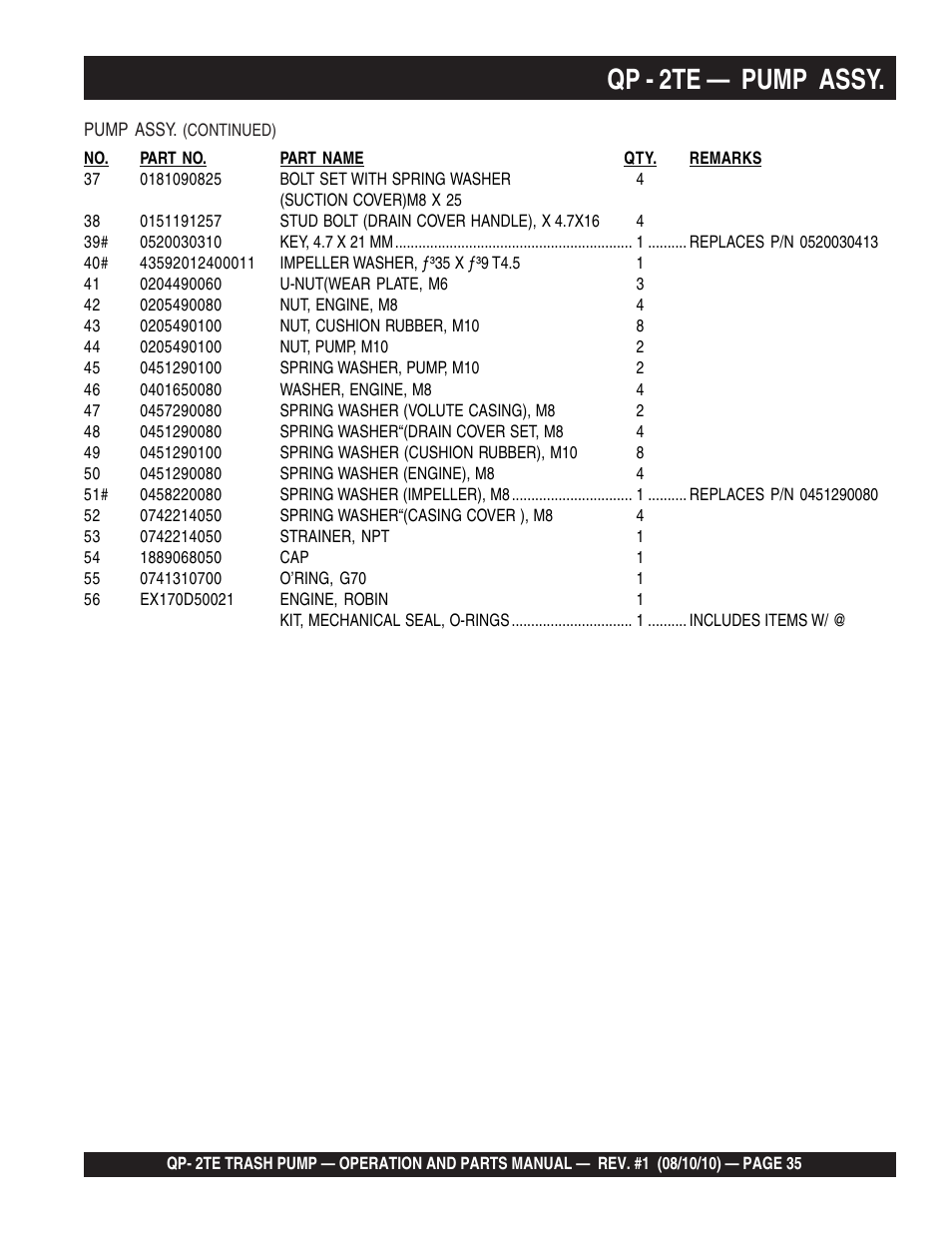 Qp - 2te — pump assy | Multiquip Trash Pump Qp-2TE User Manual | Page 35 / 58