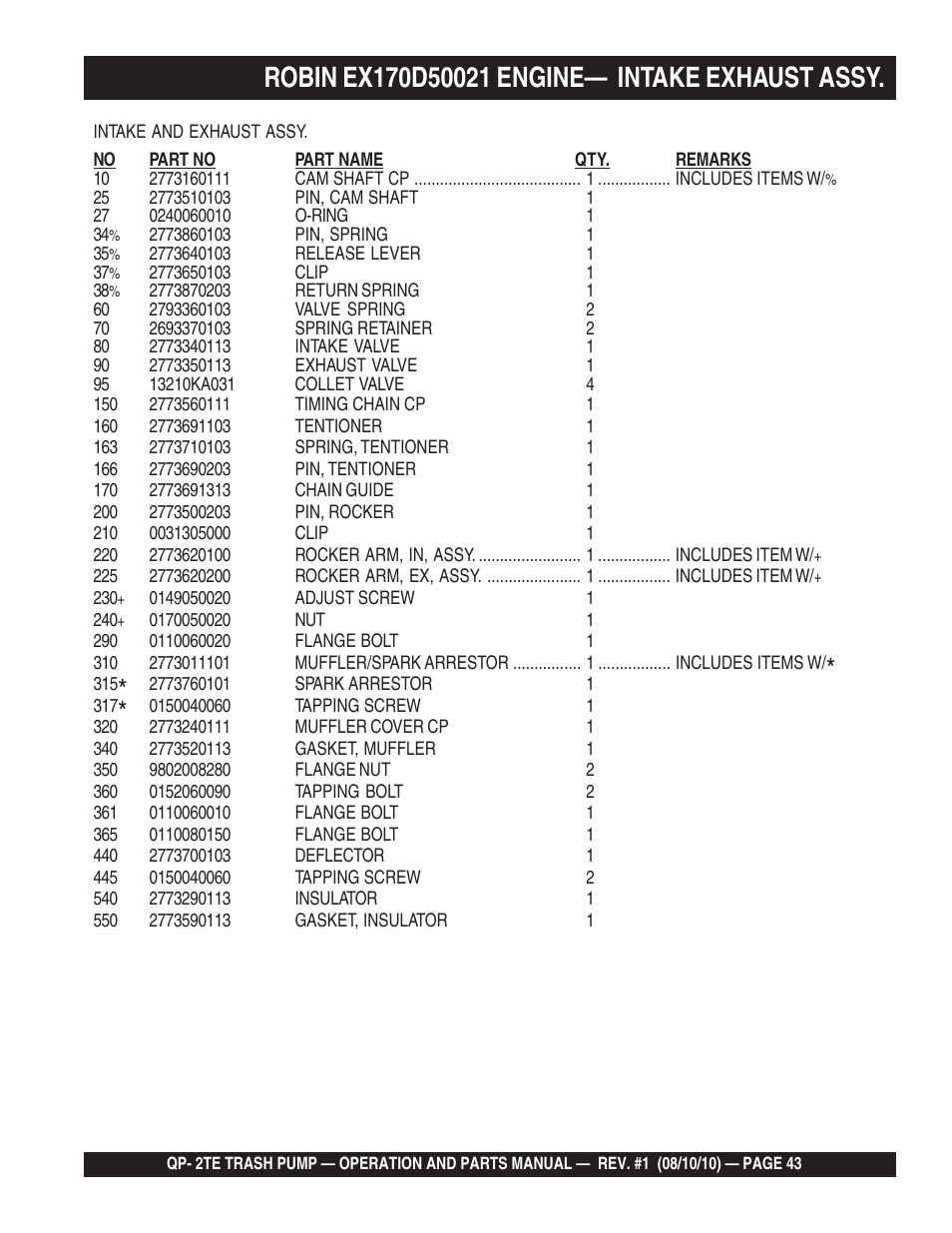 Multiquip Trash Pump Qp-2TE User Manual | Page 43 / 58
