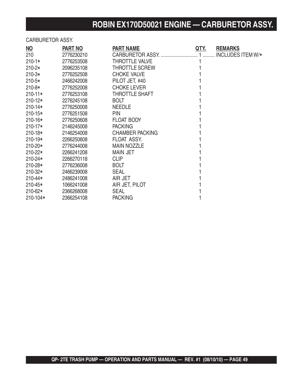 Multiquip Trash Pump Qp-2TE User Manual | Page 49 / 58