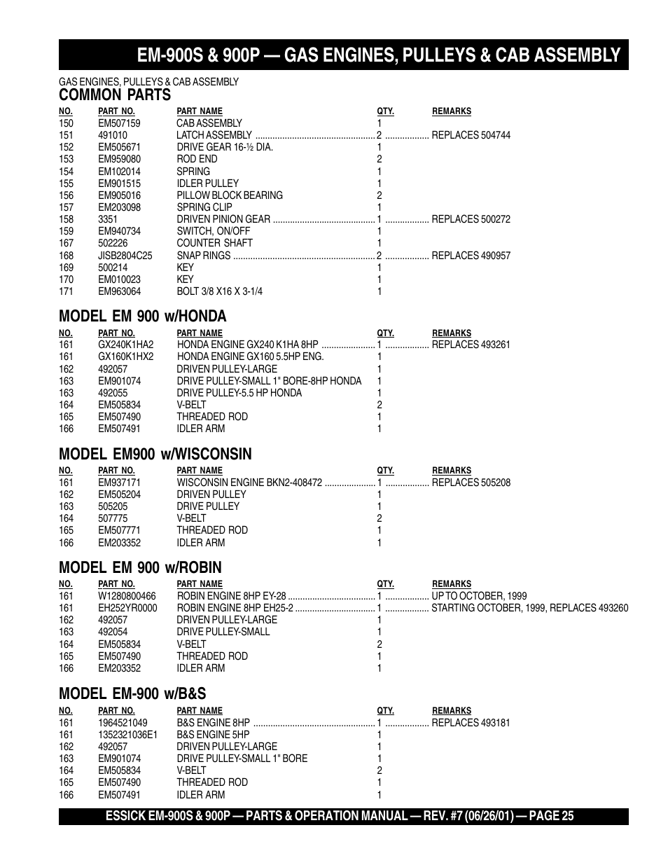 Common parts, Model em 900 w/honda, Model em900 w/wisconsin | Model em 900 w/robin, Model em-900 w/b&s | Multiquip ESSICK PLASTER/MORTAR MIXERS EM-900S User Manual | Page 25 / 32