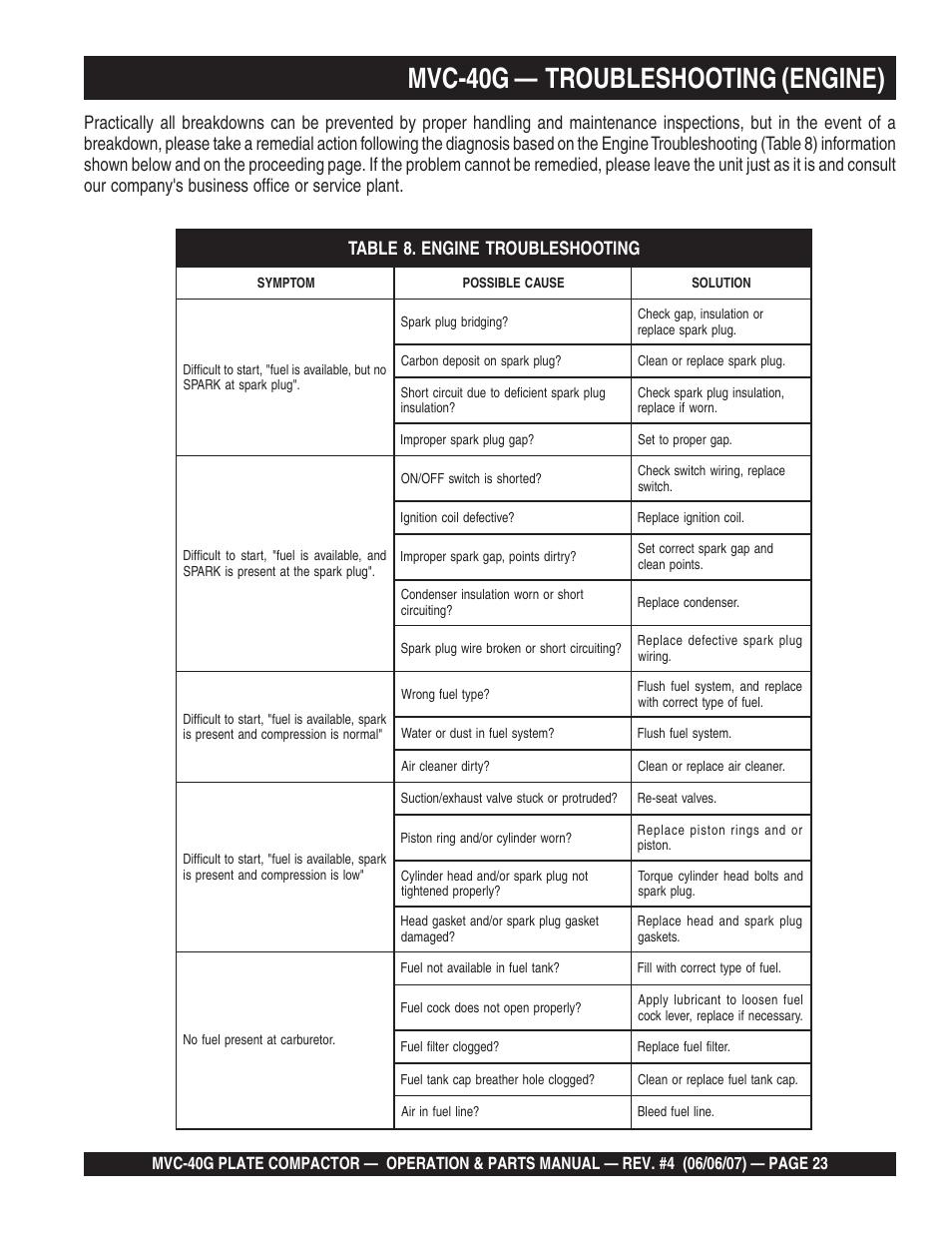 Mvc-40g — troubleshooting (engine) | Multiquip Plate Compactor MVC-40G User Manual | Page 23 / 62