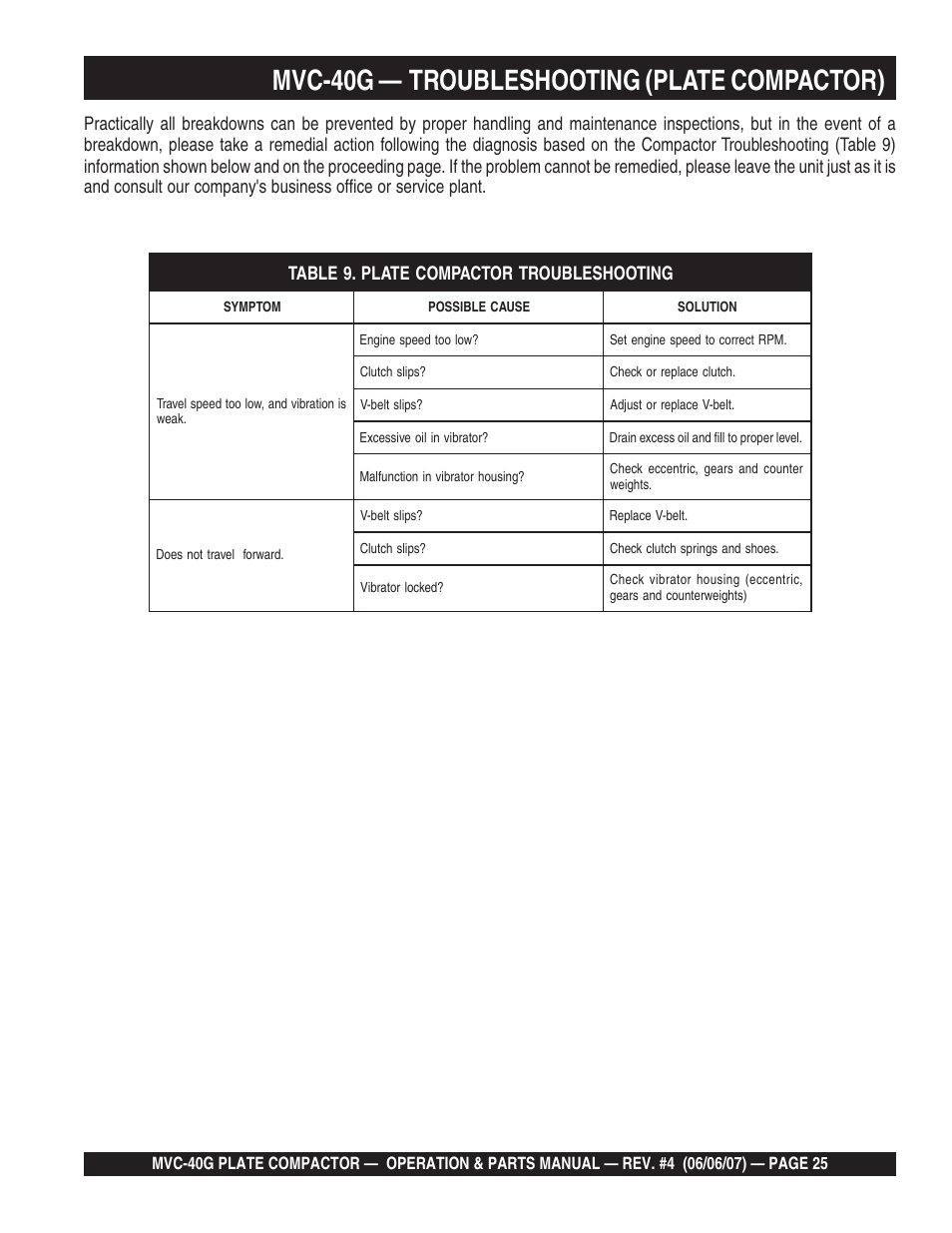 Mvc-40g — troubleshooting (plate compactor) | Multiquip Plate Compactor MVC-40G User Manual | Page 25 / 62