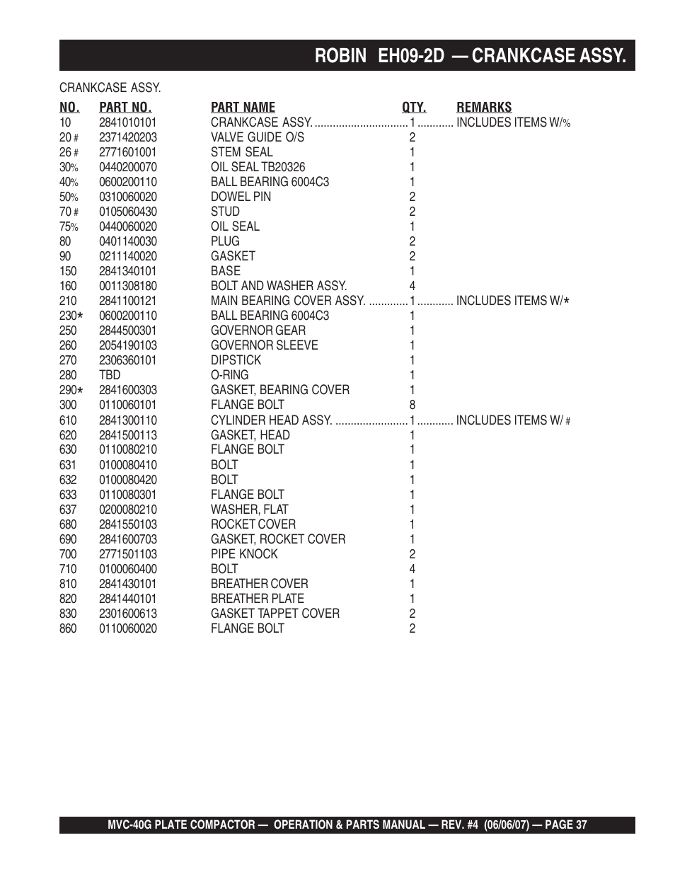 Robin eh09-2d — crankcase assy | Multiquip Plate Compactor MVC-40G User Manual | Page 37 / 62