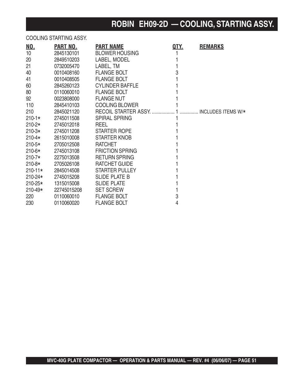 Robin eh09-2d — cooling, starting assy | Multiquip Plate Compactor MVC-40G User Manual | Page 51 / 62