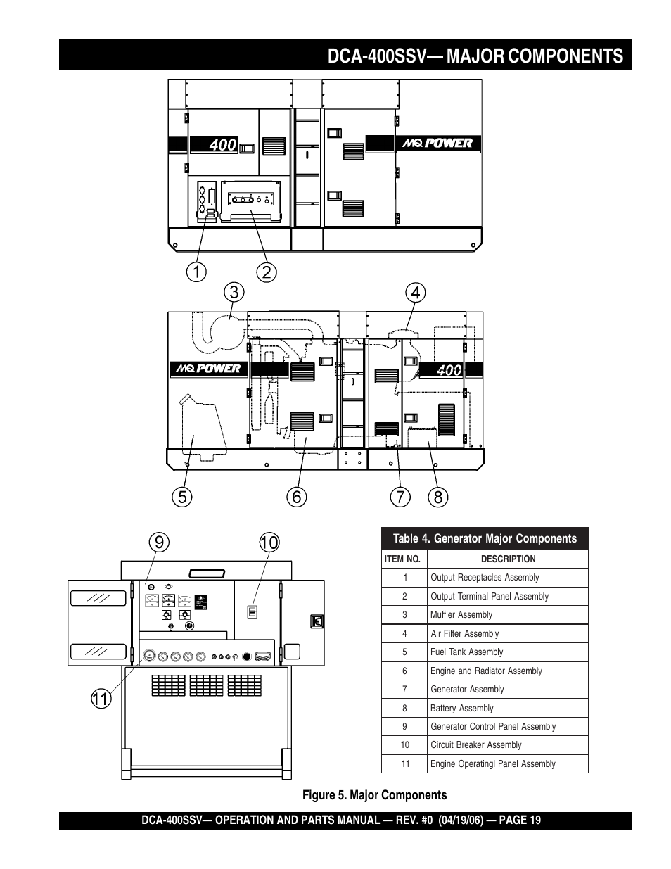 1dca-400ssv— major components, Figure 5. major components | Multiquip 60 Hz Generator DCA-400SSV User Manual | Page 19 / 98