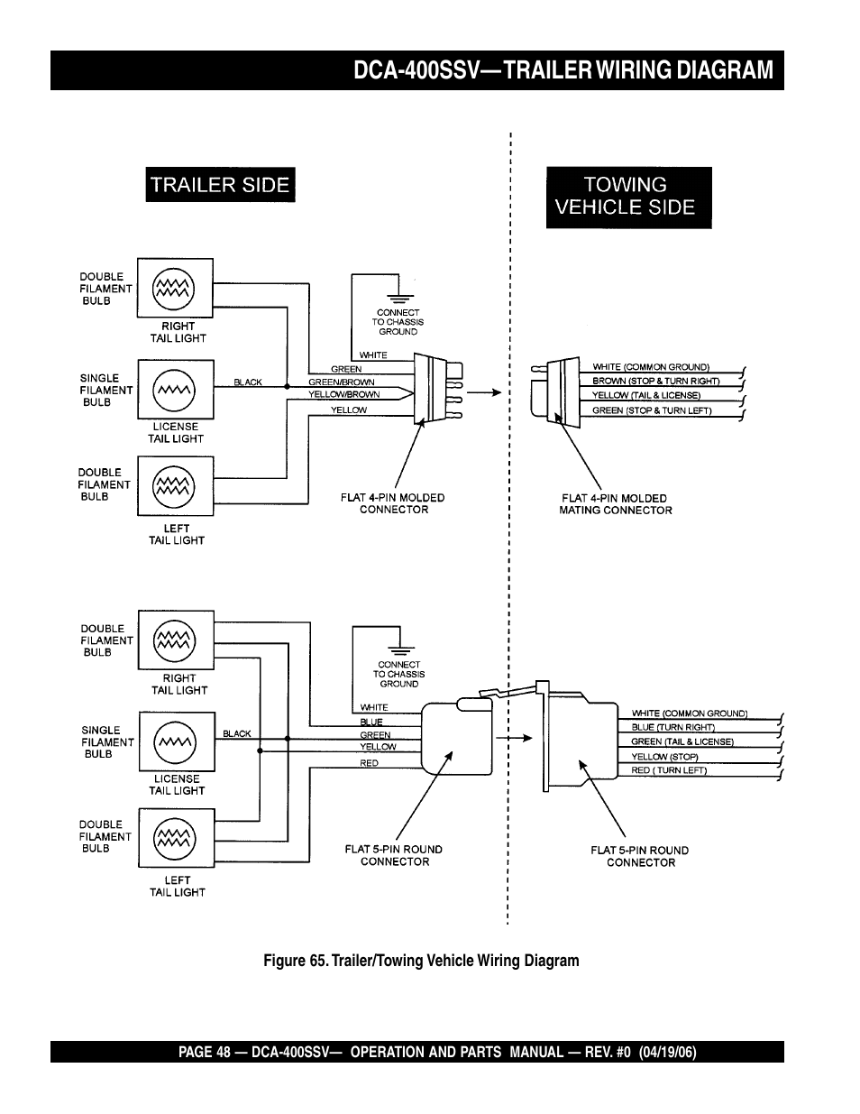 Dca-400ssv— trailer wiring diagram | Multiquip 60 Hz Generator DCA-400SSV User Manual | Page 48 / 98