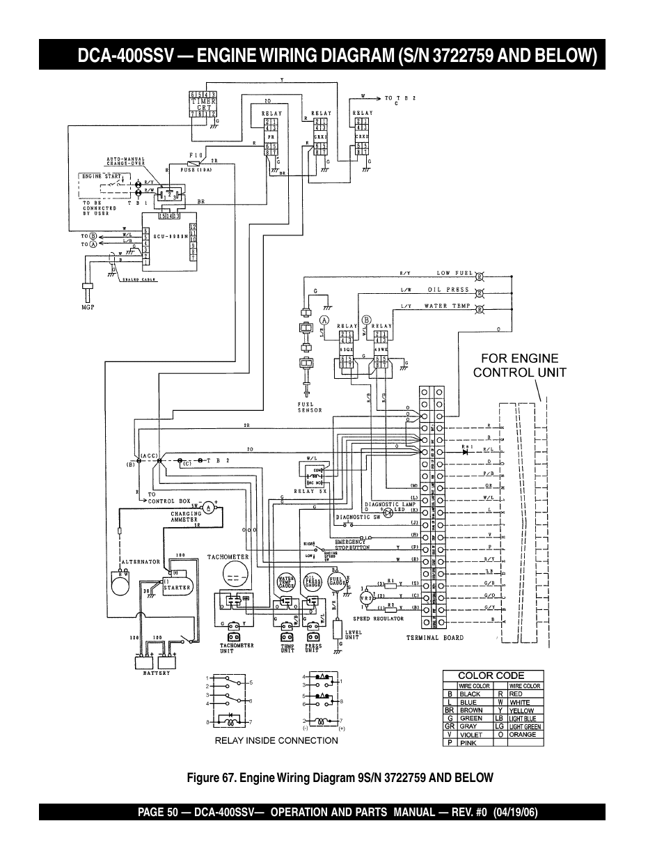 Multiquip 60 Hz Generator DCA-400SSV User Manual | Page 50 / 98