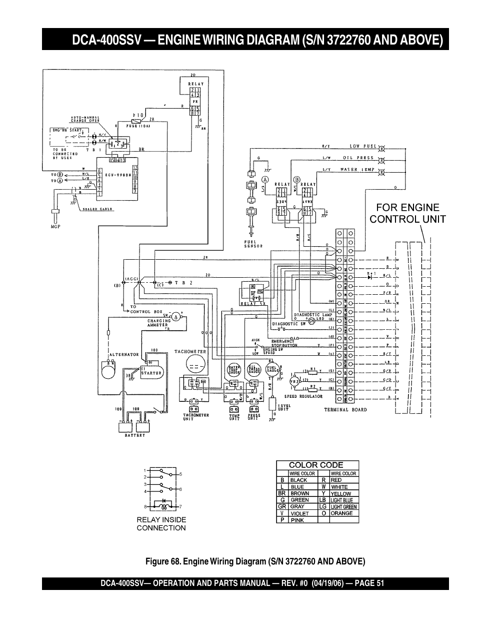 Multiquip 60 Hz Generator DCA-400SSV User Manual | Page 51 / 98