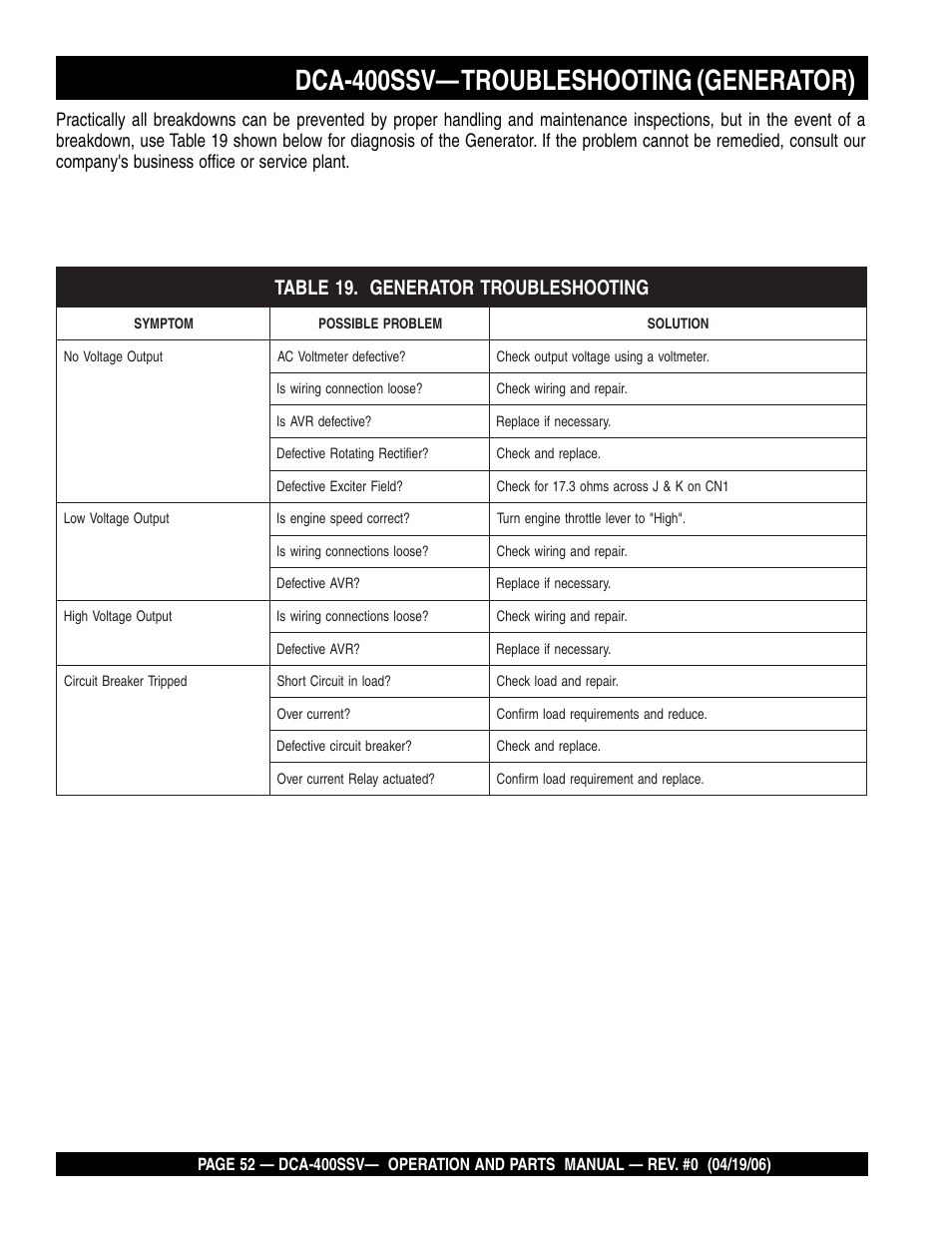 Dca-400ssv— troubleshooting (generator) | Multiquip 60 Hz Generator DCA-400SSV User Manual | Page 52 / 98