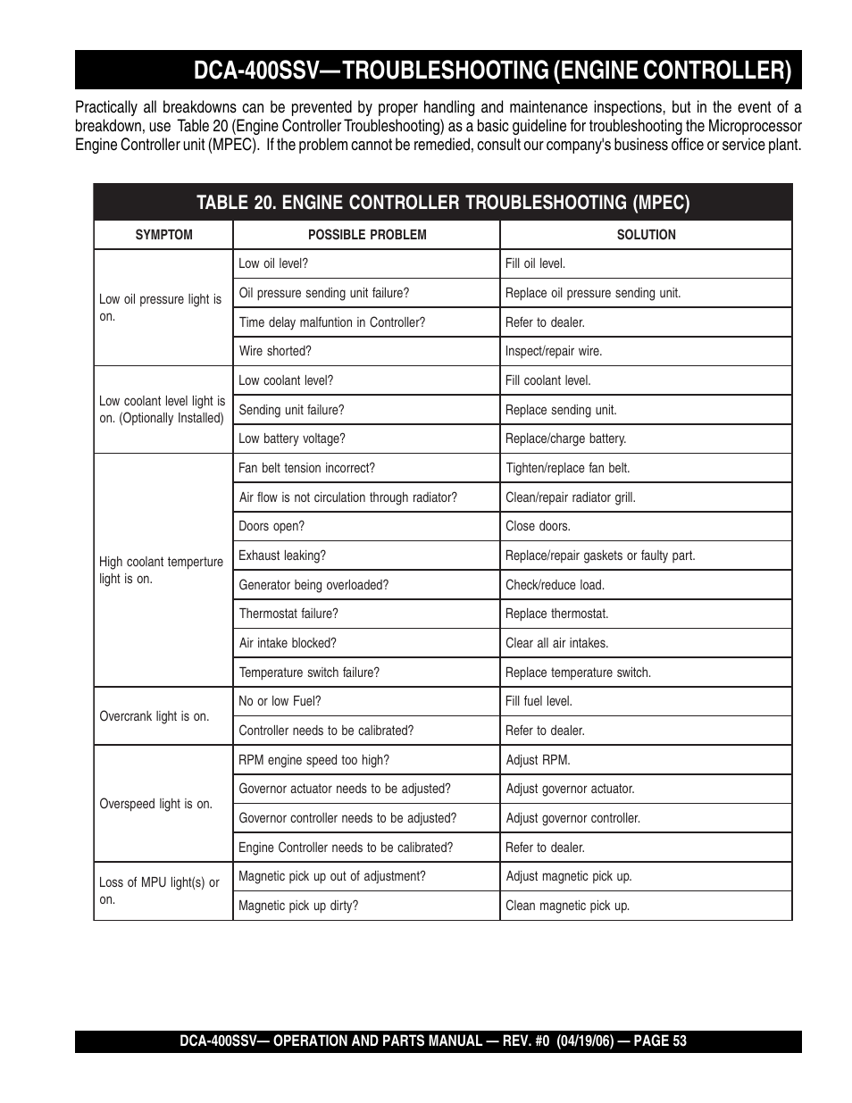 1dca-400ssv— troubleshooting (engine controller) | Multiquip 60 Hz Generator DCA-400SSV User Manual | Page 53 / 98