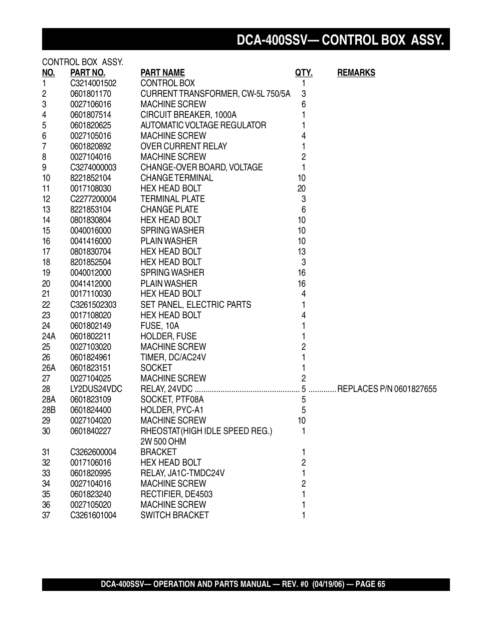 1dca-400ssv— control box assy | Multiquip 60 Hz Generator DCA-400SSV User Manual | Page 65 / 98